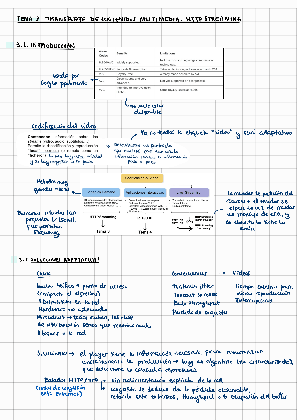 Miniatura del documento Tema-3-HTTP-Streaming.pdf