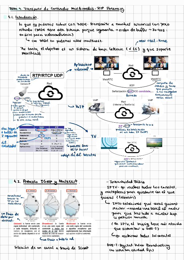 Miniatura del documento Tema-4-RTP-Streaming.pdf