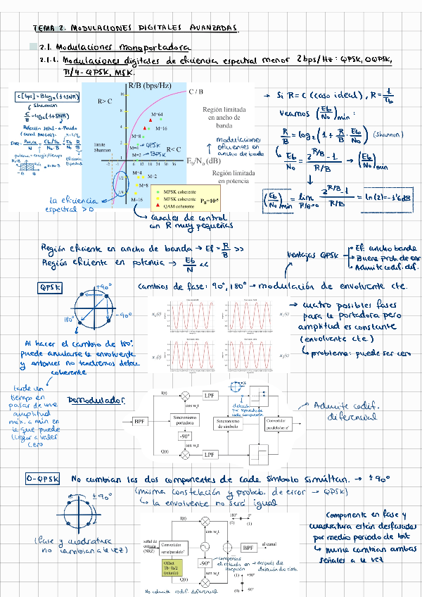Miniatura del documento Tema-2-Modulaciones-Digitales-Avanzadas.pdf
