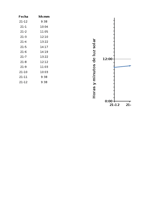 Miniatura del documento Para representar datos horas de luz solar.xlsx