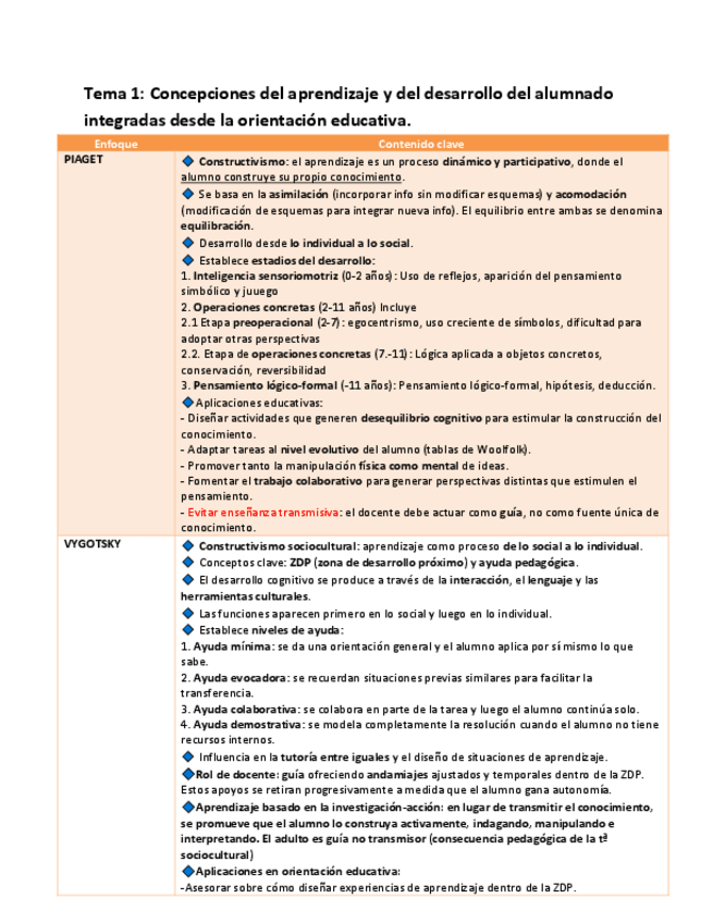 Miniatura del documento Cuadros-resumen-todos-los-temas-Desarrollo-aprendizaje-y-educacion.pdf