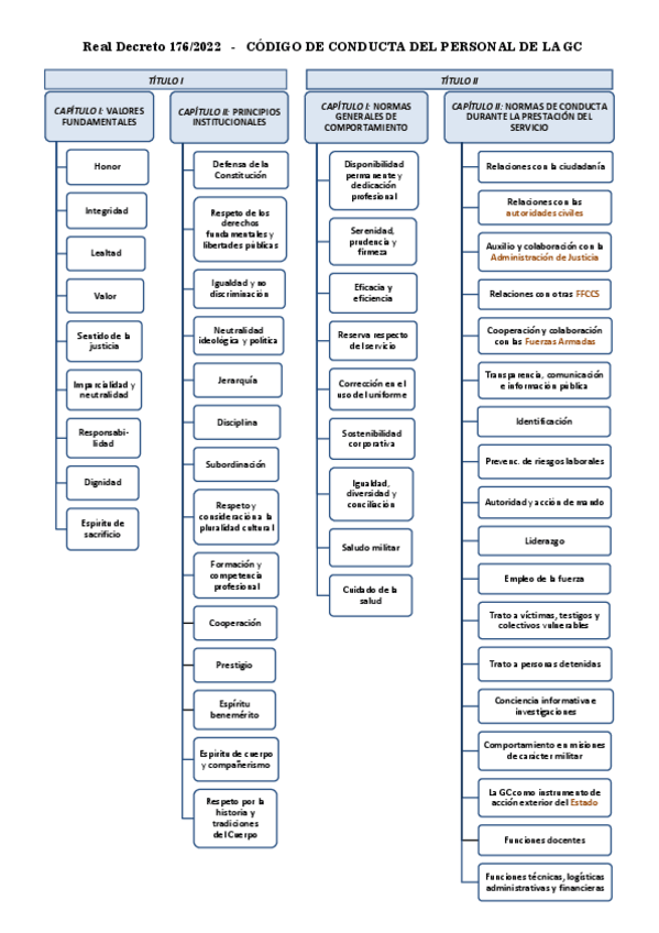 Miniatura del documento Esquema-Capitulos.pdf