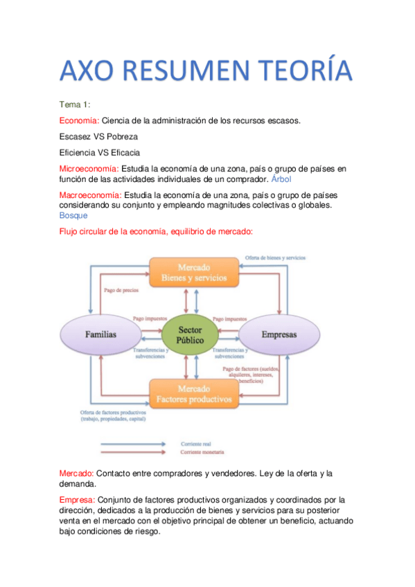 Miniatura del documento AXO RESUMEN TEORÍA+FÓRMULAS.pdf