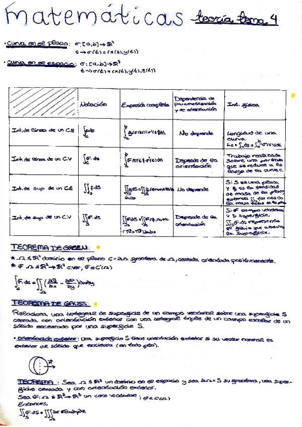Miniatura del documento MATEMATICAS-TEORIA-TEMA-4.pdf