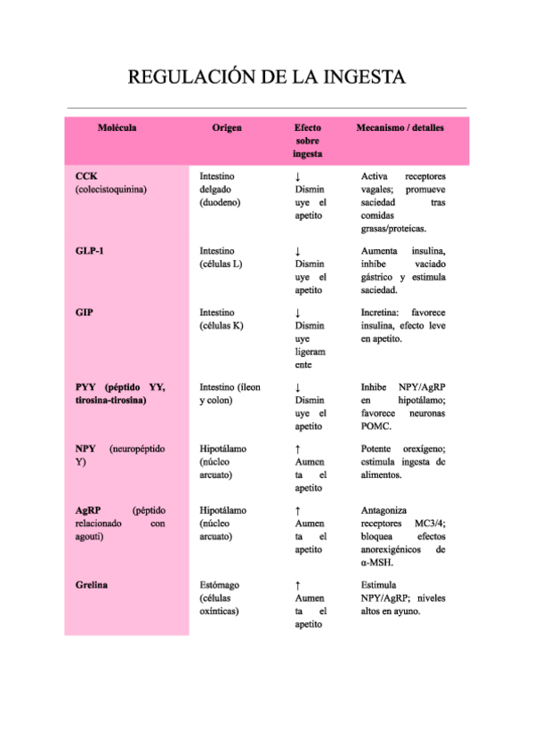 Miniatura del documento TABLAS-RESUMEN-ENDOCRINO.pdf