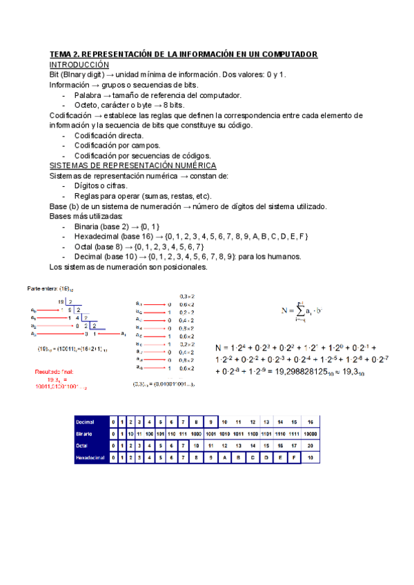 Miniatura del documento RESUMEN-Tema-2.pdf