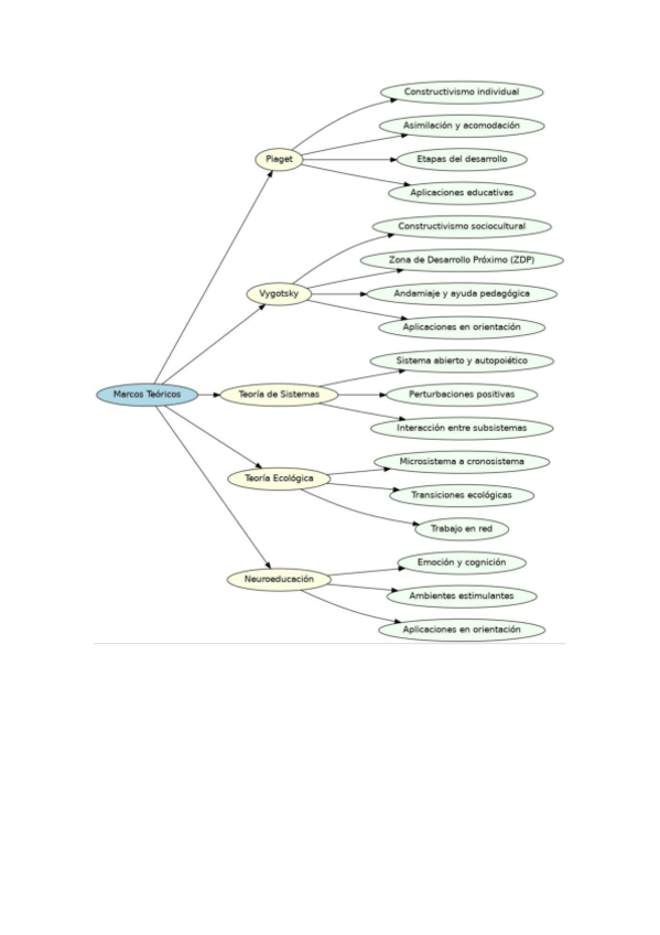 Miniatura del documento Esquemas-para-organizar-la-informacion-de-cara-a-responder-preguntas.pdf