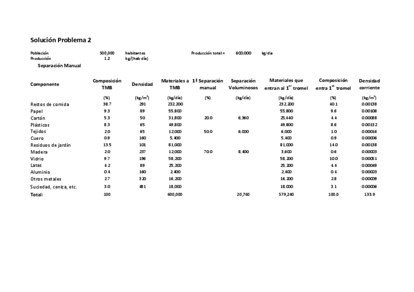 Miniatura del documento Solucion-P2.pdf
