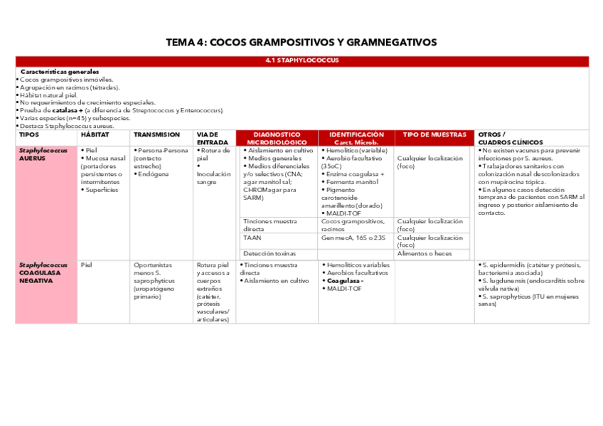 Miniatura del documento TEMA-4-TABLASCOCOS-GRAM--GRAM-.pdf