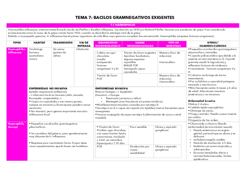 Miniatura del documento TEMA-7-TABLA-BACILOS-GRAM-EXIGENTES.pdf
