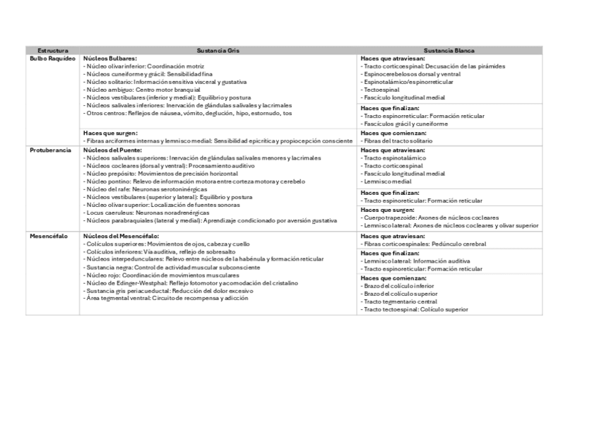 Miniatura del documento TEMA-3-SN-RESUMEN.pdf