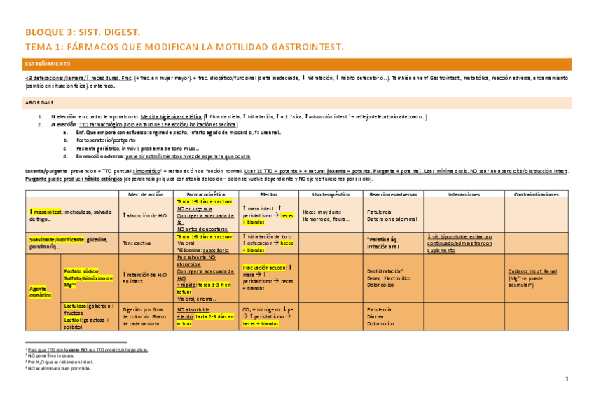 Miniatura del documento Tablas-actualizadas-digestivo.pdf