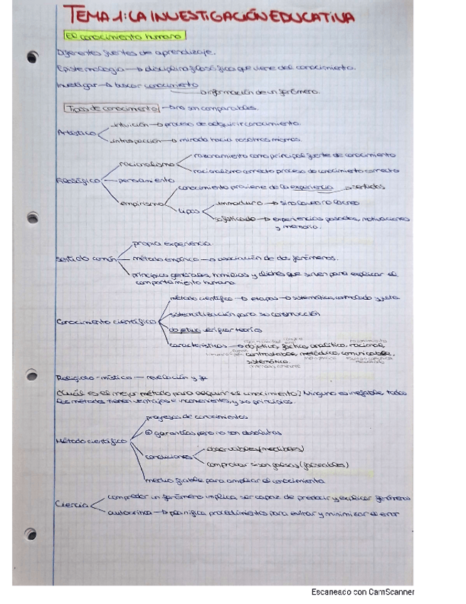 Miniatura del documento Temario-Iniciacion.PDF