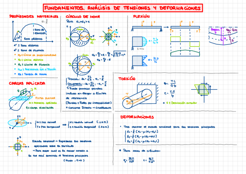 Miniatura del documento CDM-I-Resumenes-v2.pdf