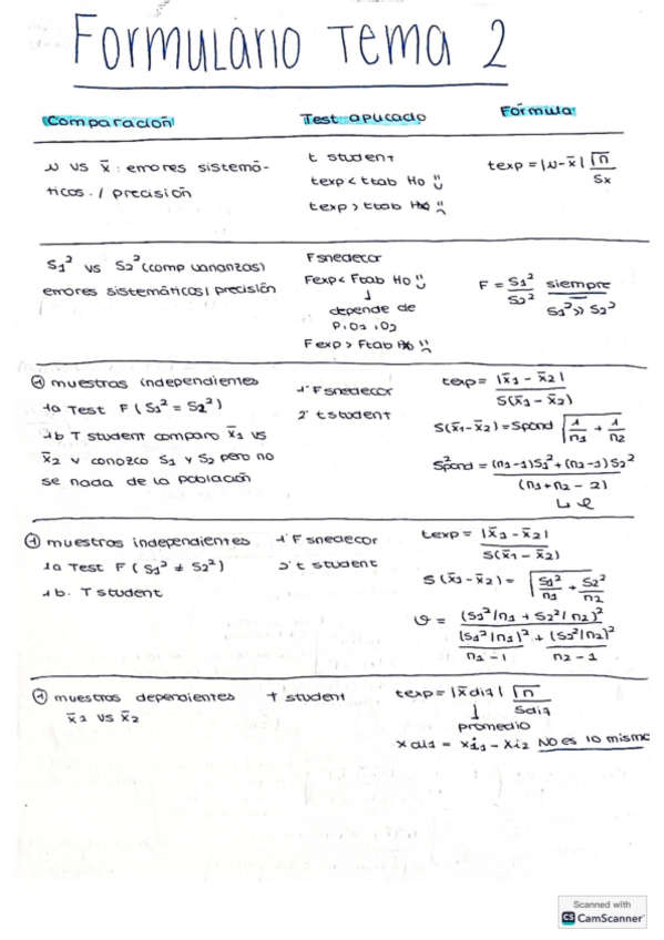 Miniatura del documento Formulario-tema-2.pdf