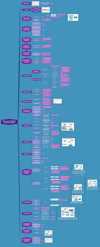 Miniatura del documento TEMA-6-EL-TRIBUNAL-CONSTITUCIONAL.pdf