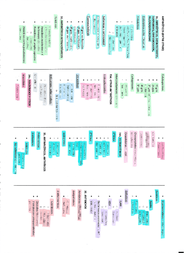 Miniatura del documento Tablas-farmacos-Parte4.pdf