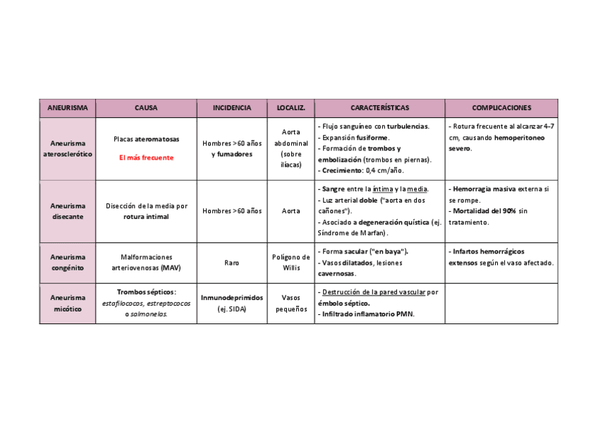 Miniatura del documento TEMA-6-ANEURISMA.pdf
