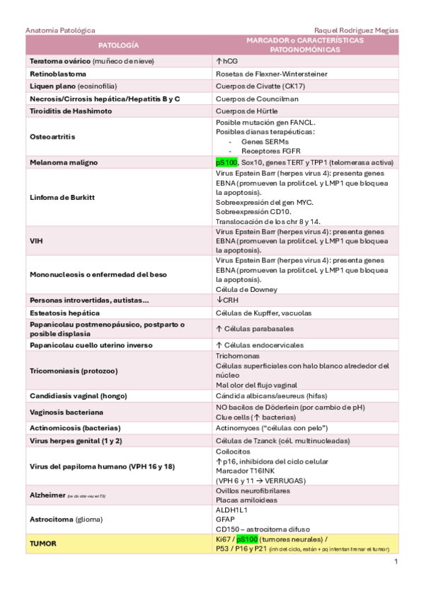 Miniatura del documento Repaso-de-biomarcadores.pdf