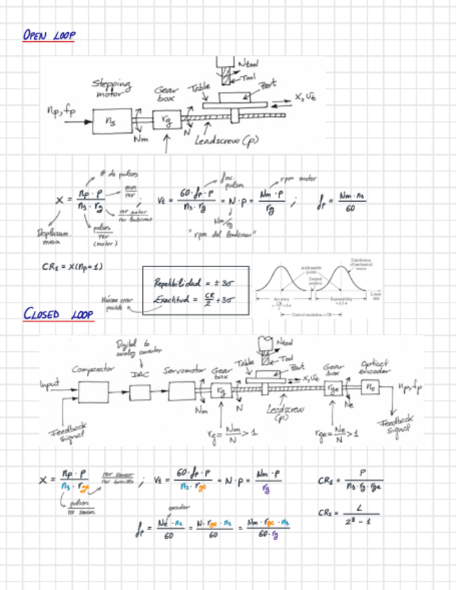 Miniatura del documento Formulario-Sistemas-de-Posicionamiento.pdf