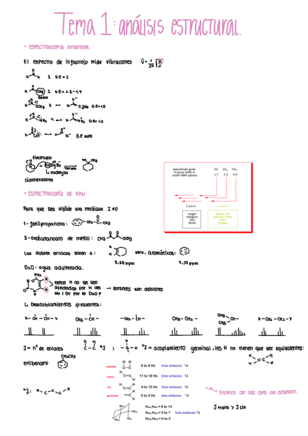 Miniatura del documento Espectroscopia-teoria.pdf
