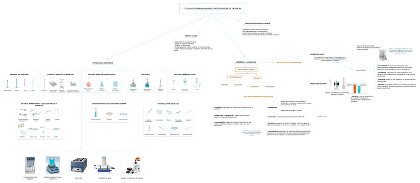 Miniatura del documento ciencias-esquema-tema-0.pdf