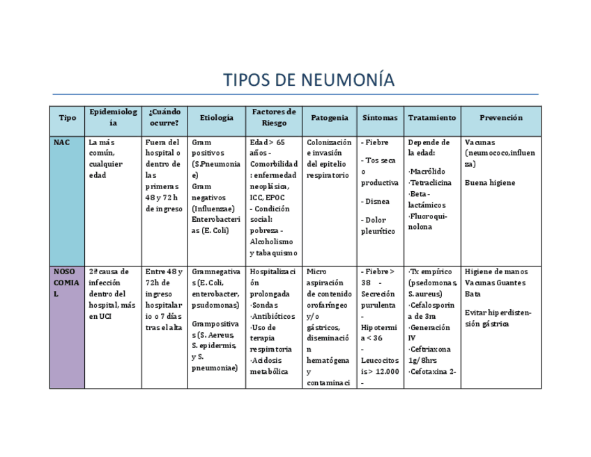 Miniatura del documento TablaNeumonias.pdf