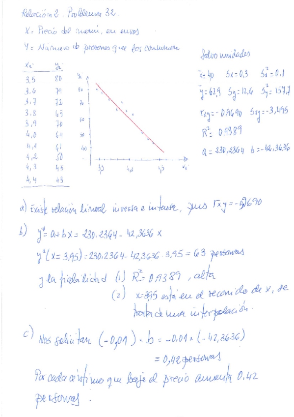 Miniatura del documento Rel-2-Prob-32.pdf