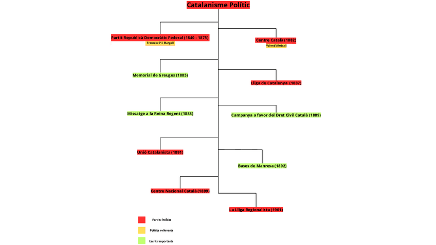 Miniatura del documento Catalanisme-Politic.pdf