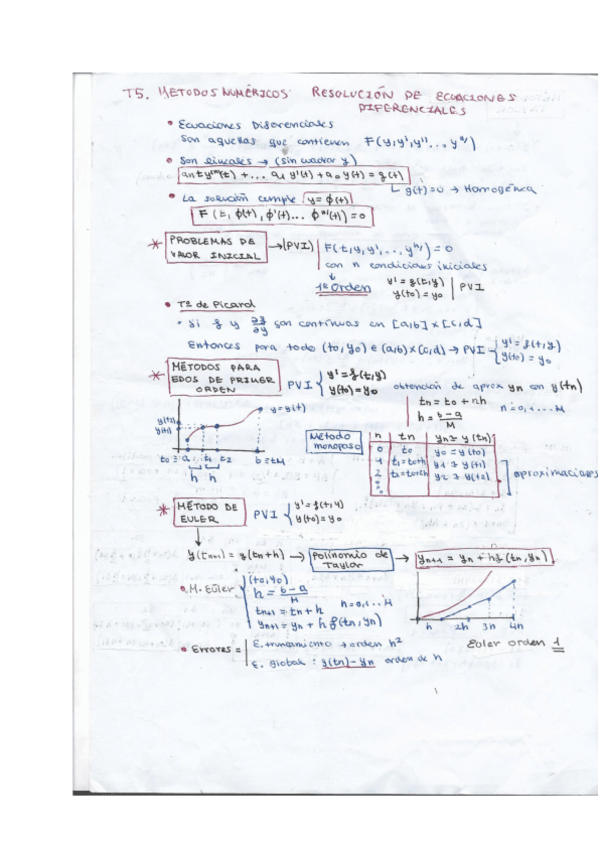 Miniatura del documento T5.pdf