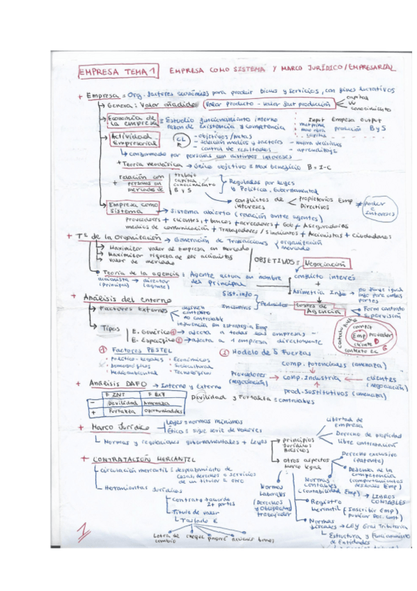 Miniatura del documento EMPRESA.T1.pdf