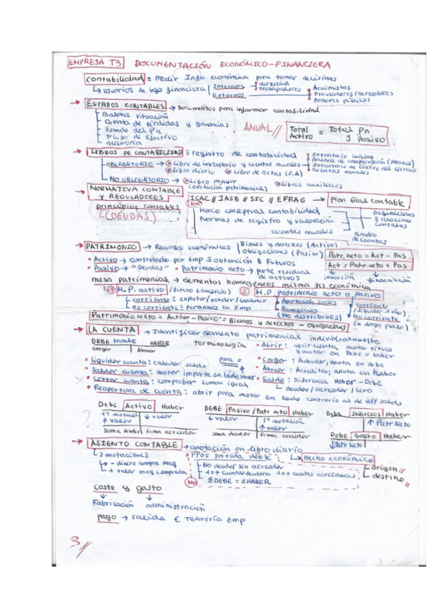 Miniatura del documento EMPRESA.T3.pdf