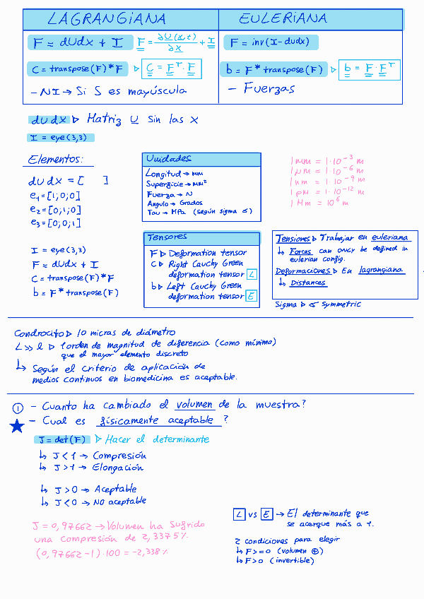 Miniatura del documento Resumen-bloque-2.pdf
