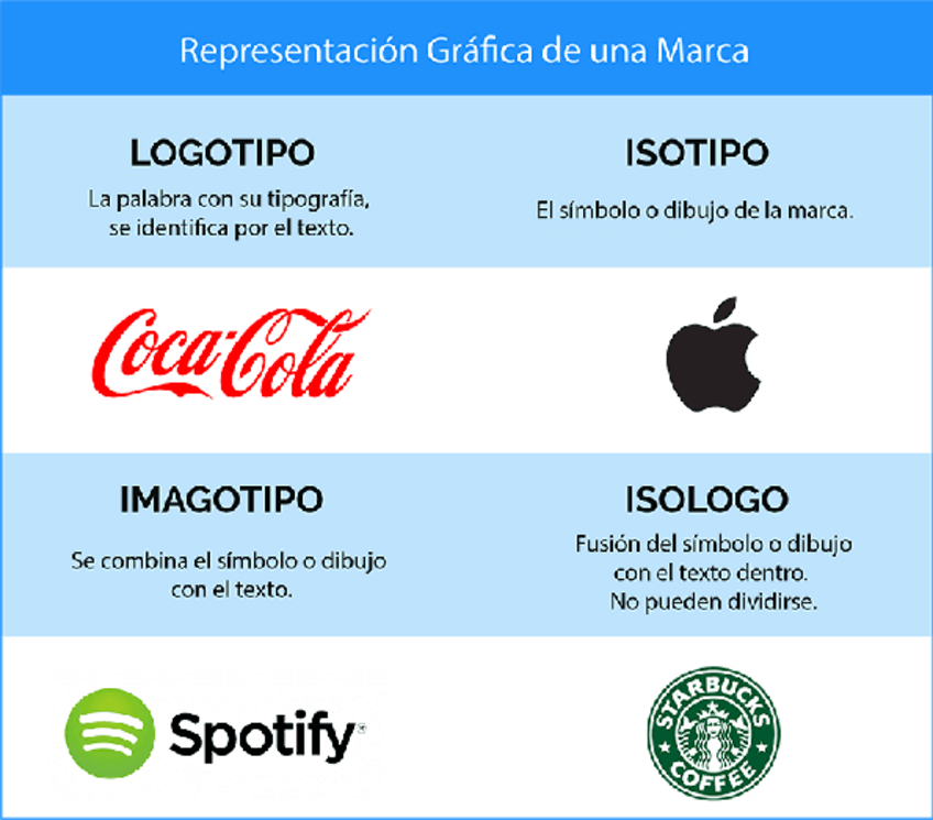 Miniatura del documento Tipologias-de-Logotipos-Diferencias-entre-Isotipo-Logotipo-Imagotipo-e-Isologo-Plastica-y-Diseno-3o-ESO.pdf