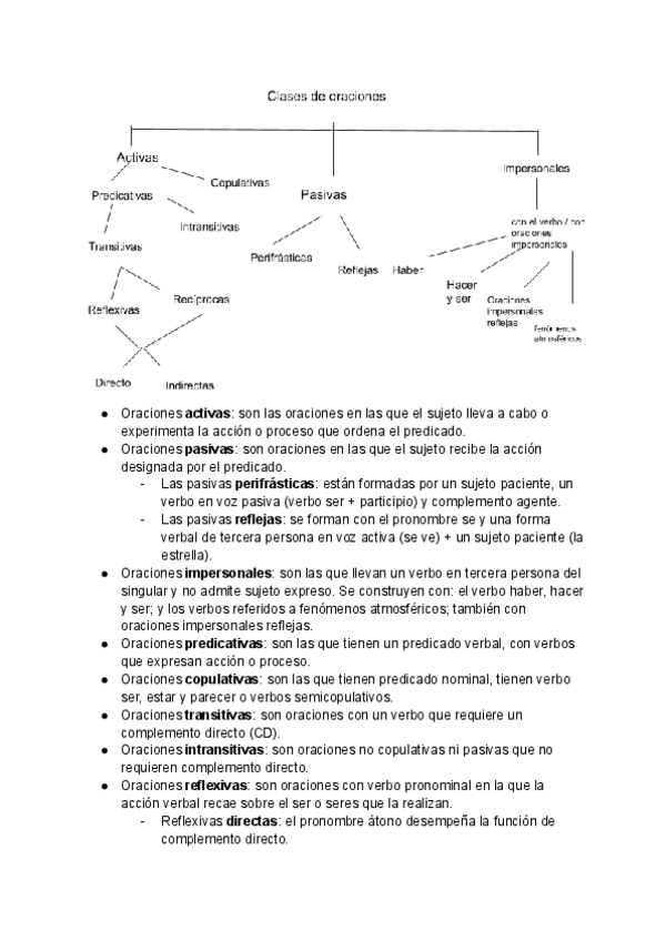 Miniatura del documento Clases-de-oraciones.pdf
