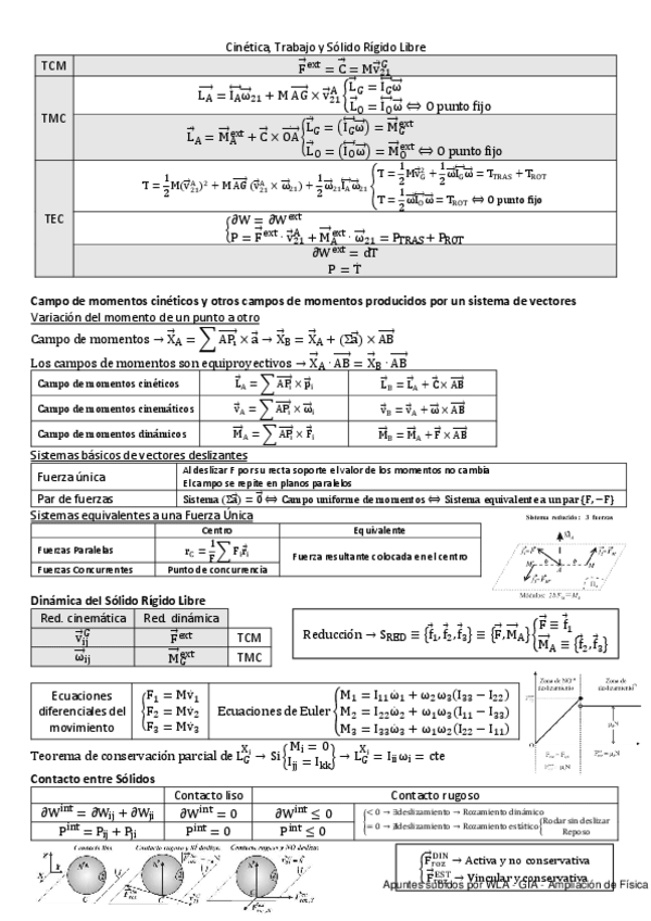 Miniatura del documento 4-Cinetica-Trabajo-y-Solido-Rigido-Libre.pdf