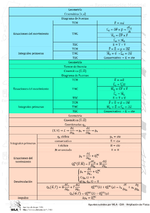 Miniatura del documento METODO-FINAL-FISICA-WLA.pdf