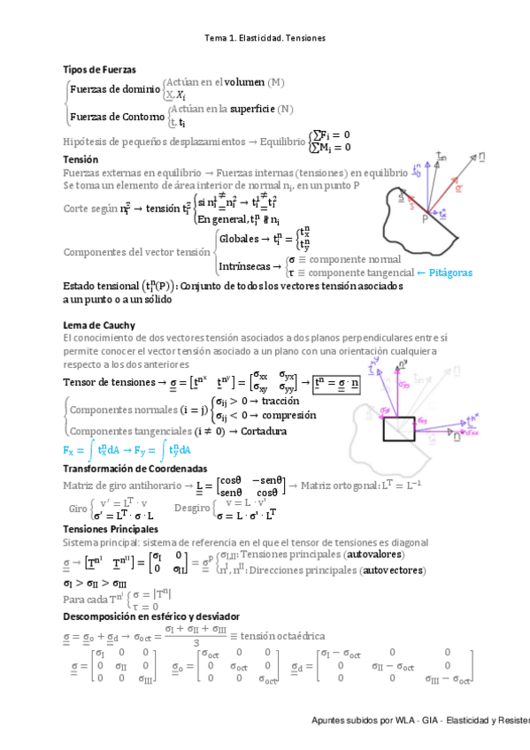 Miniatura del documento Tema-1.-Elasticidad.-Tensiones.pdf