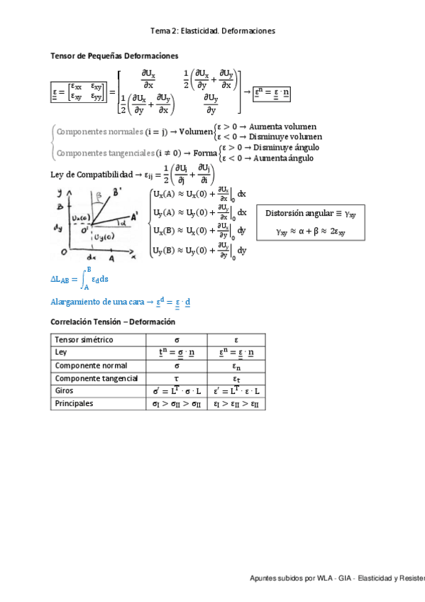 Miniatura del documento Tema-2.-Elasticidad.-Deformaciones.pdf
