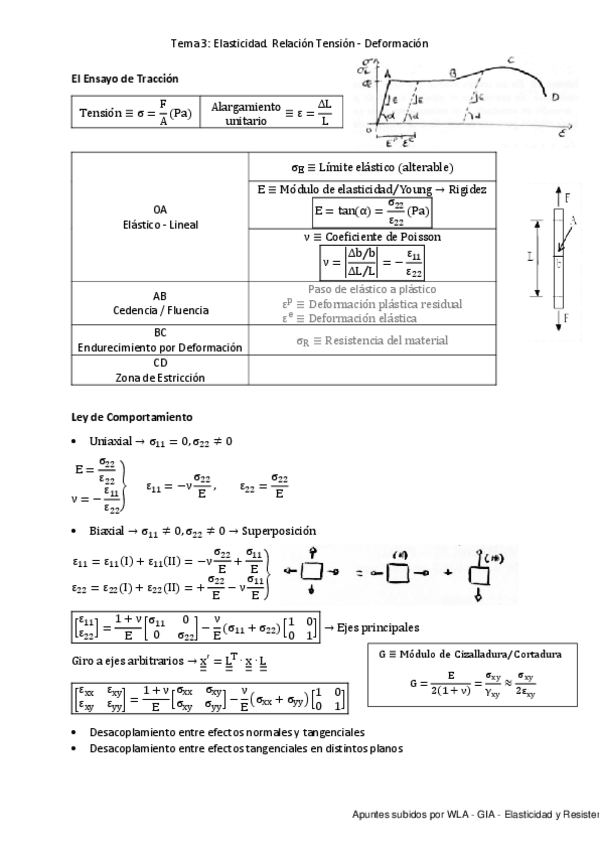 Miniatura del documento Tema-3.-Elasticidad.-Relacion-Tension-Deformacion.pdf