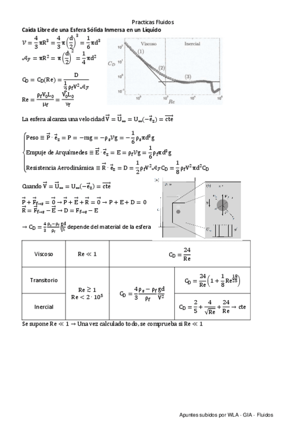 Miniatura del documento Practicas-Fluidos.pdf
