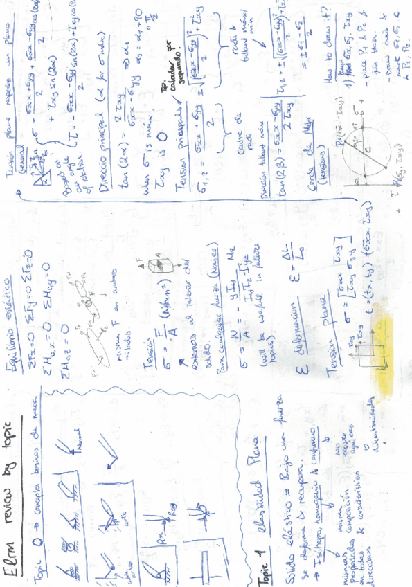 Miniatura del documento Resumen-por-temas-1-al-6.pdf