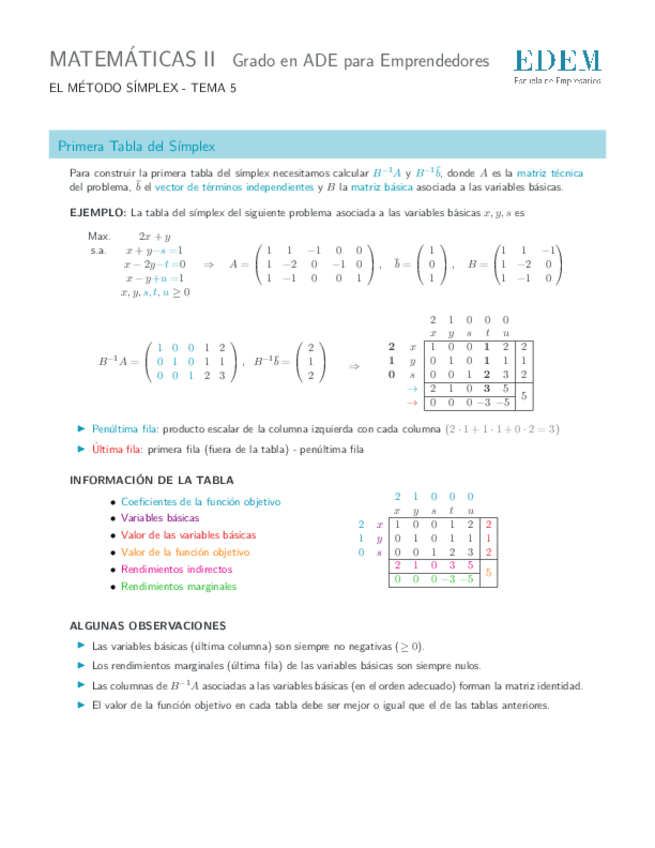 Miniatura del documento T5-Resumen-Programacion-Lineal-II-El-Metodo-Simplex.pdf