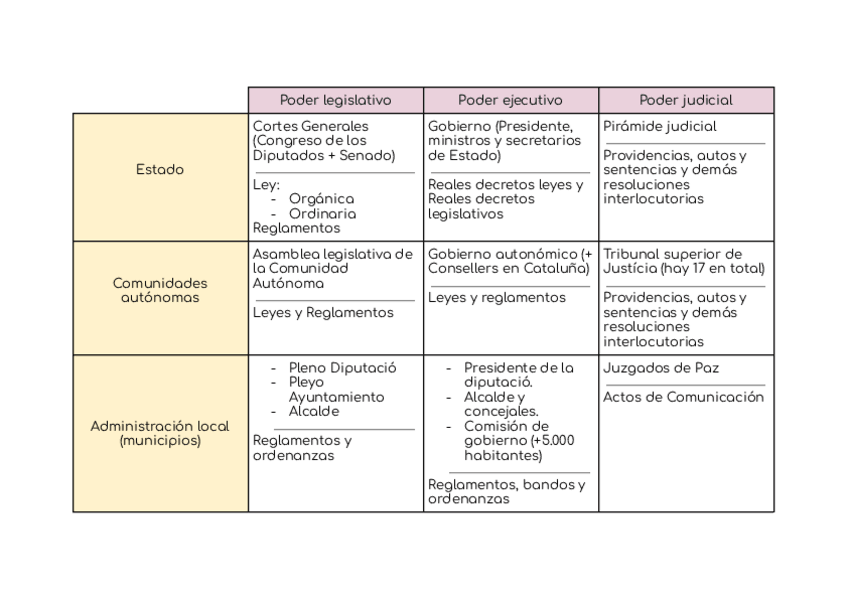 Miniatura del documento Paralelismo en los poderes del estado.pdf
