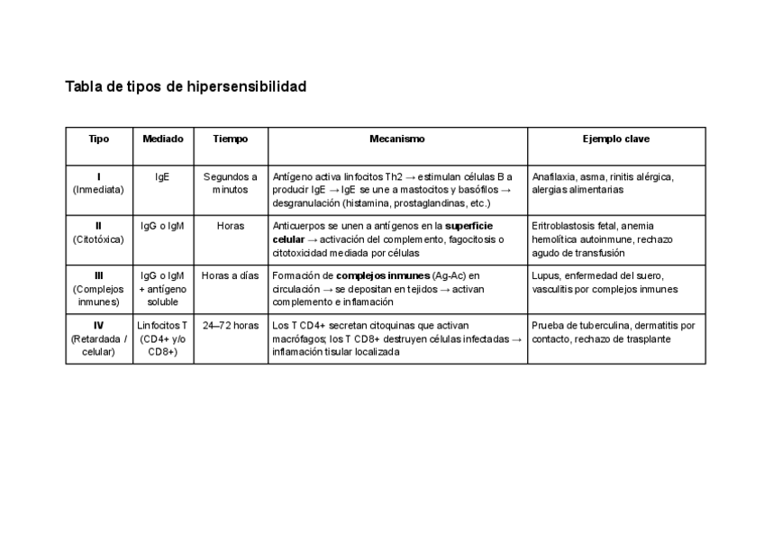 Miniatura del documento Tablas-resumen-inmuno.pdf