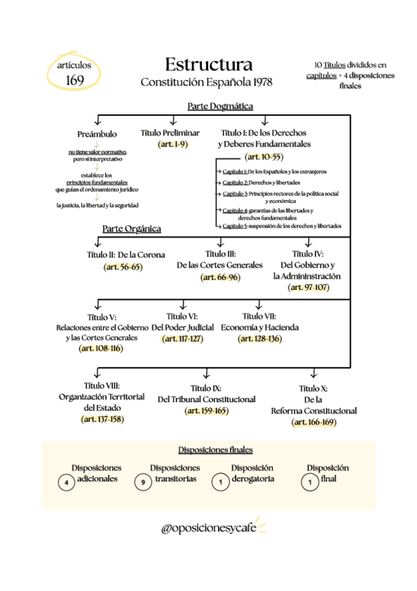 Miniatura del documento Esquema-Estructura-Constitucion-Espanola-1978.pdf
