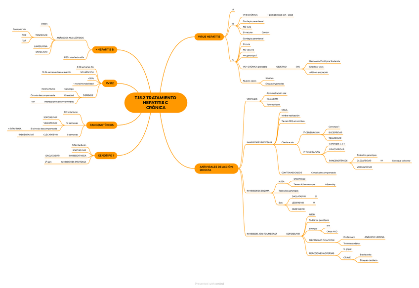 Miniatura del documento T.15.2-TRATAMIENTO-HEPATITIS-C-CRONICA.pdf