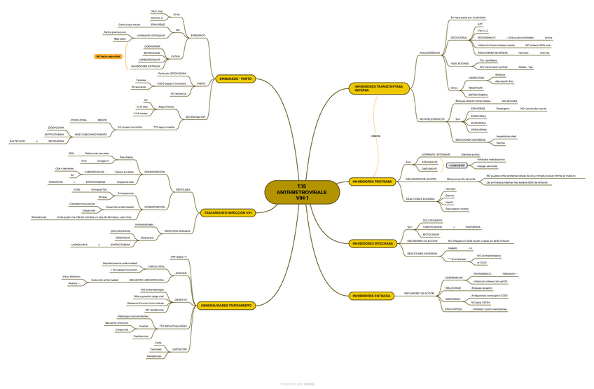 Miniatura del documento T.15.3-ANTIRRETROVIRALE-VIH-1.pdf