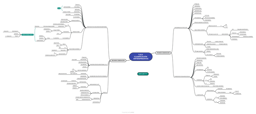 Miniatura del documento T.23.2-CLASIFICACION-ANTIDEPRESIVOS.pdf