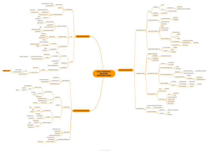 Miniatura del documento T.29.1-F.-DIGESTIVA-RELACION-SECRECION-ACIDO.pdf